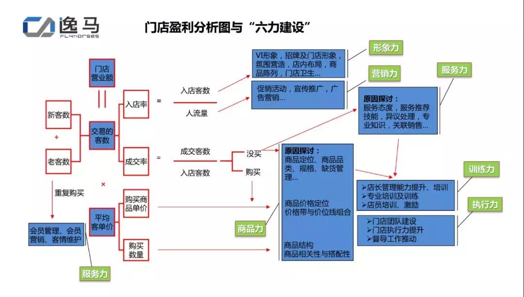 连锁店如何扩张,如何让门店快速扩张