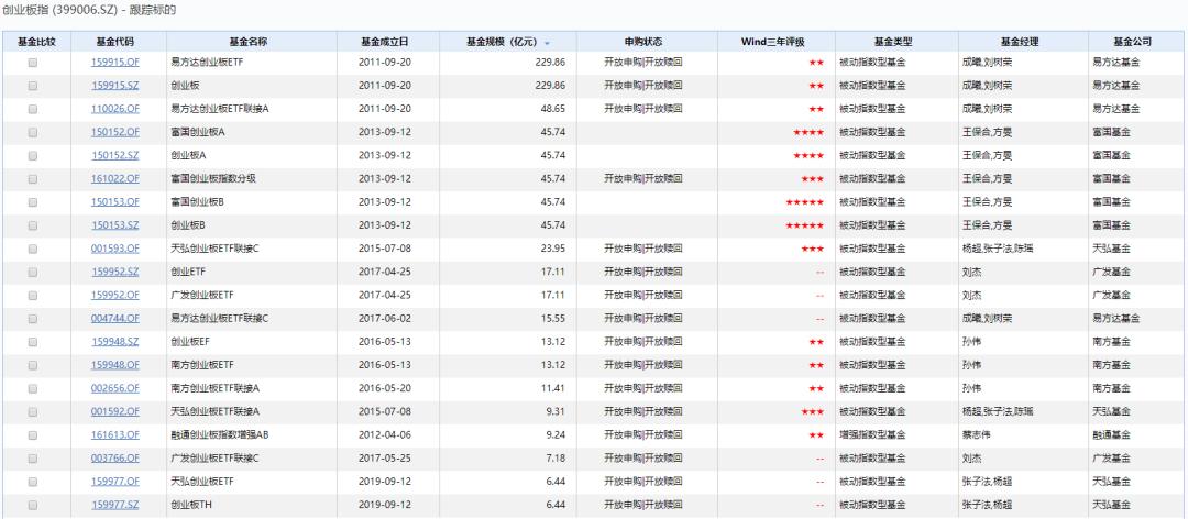 创业板十年回顾：19只十倍牛股，这4只创业板指数原来差异这么大
