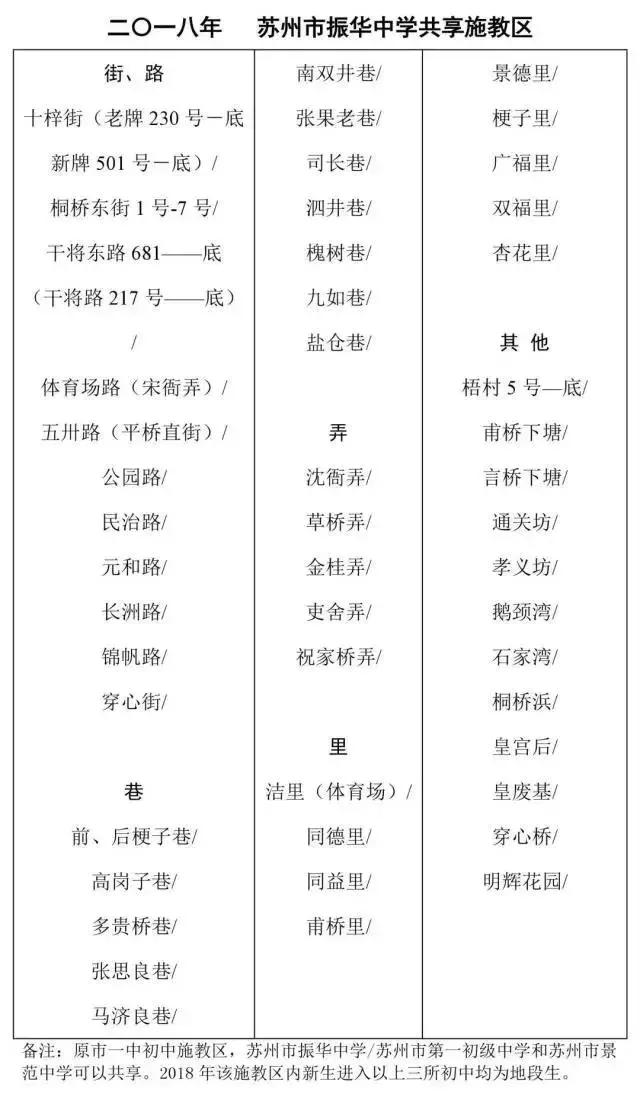 2021苏州姑苏区小学施教区,苏州小学施教区认定