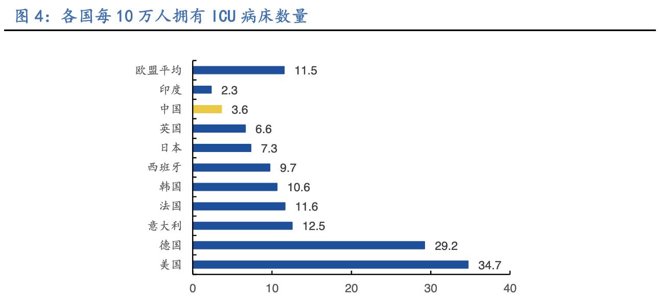 呼吸机未来前景如何,呼吸机生意前景如何