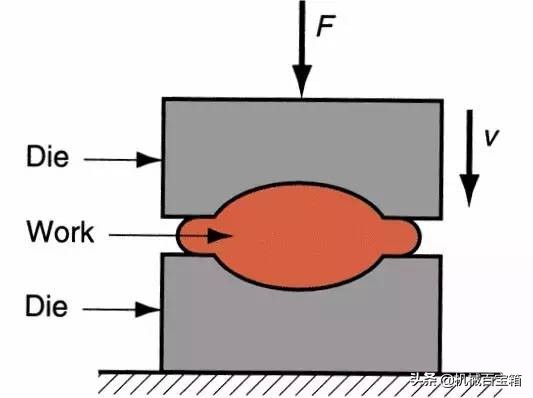 材料成形工艺基础知识点,金属材料成型方法有