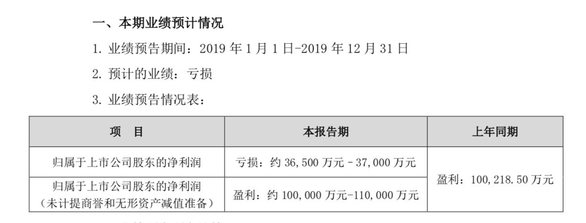 汤臣倍健年尾“压哨式暴雷”，10年来首亏，电商法重创LSG品牌