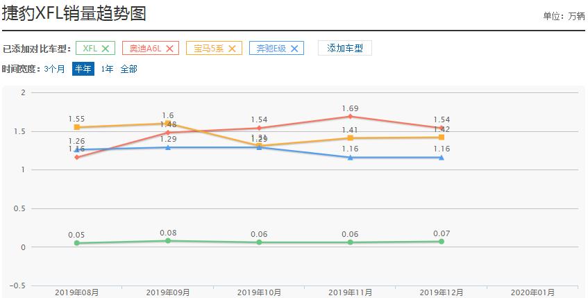 厌倦bba买什么车,捷豹xflvsbba