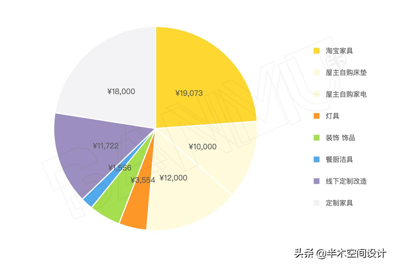 精装房改造法式复古深色,精装房改造轻法式与小复古