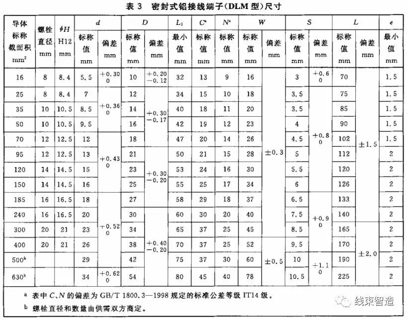 铜电线压铜接线端子,电力线铜铝平行连接器