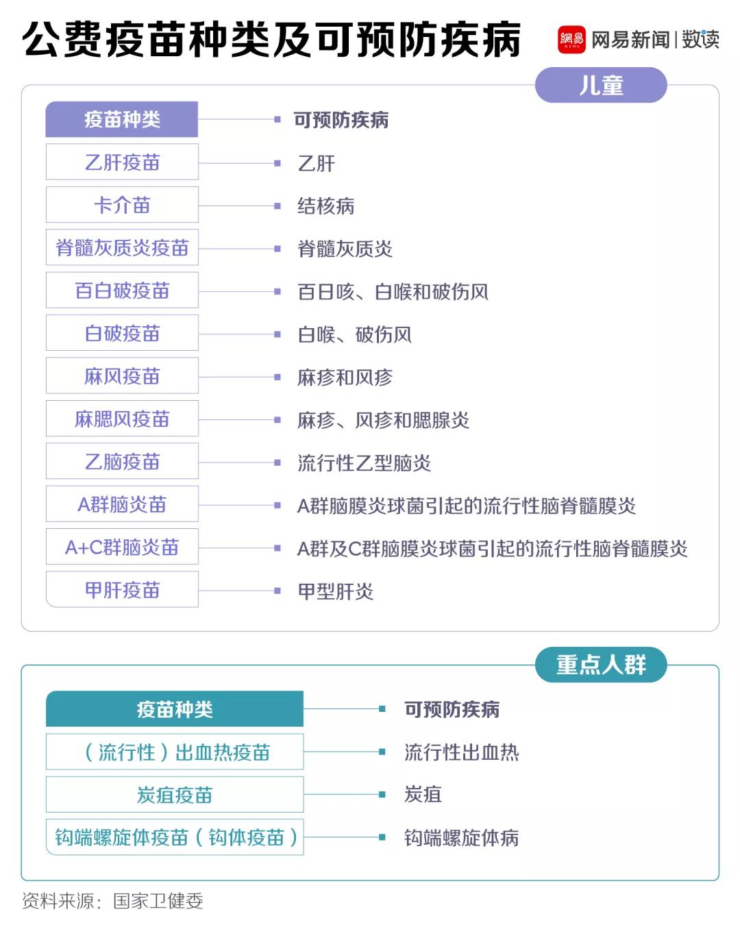 打疫苗吧,打疫苗给不给吃药