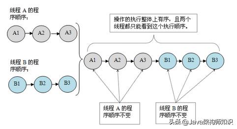 分布式互联网平台网络架构设计 (互联网分布式存储基础知识)