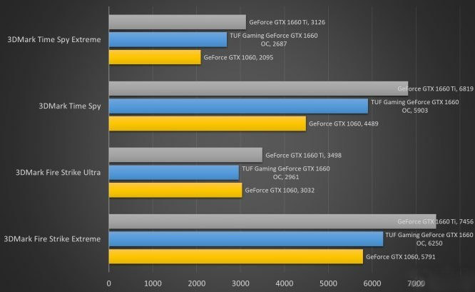 3500高特效吃鸡的电脑配置,3400g高特效