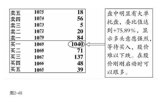 中国真正厉害的人：牢记“盘口语言”大全，看懂的没一个穷人