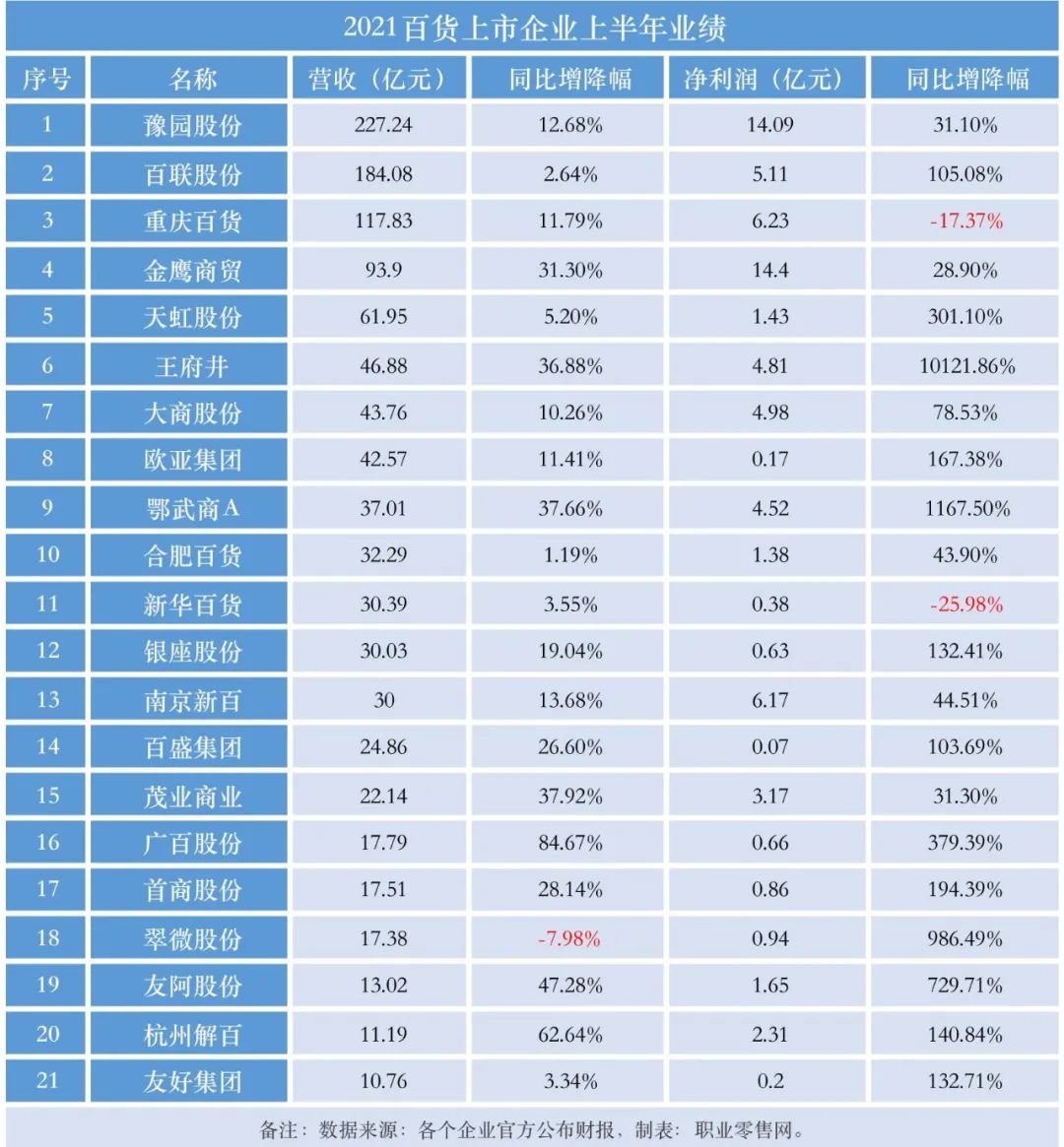 超市营业额下滑30%,超市业绩下降分析