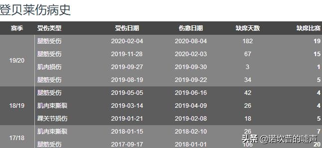 法国天才登贝莱集锦,法国天才球员登贝莱