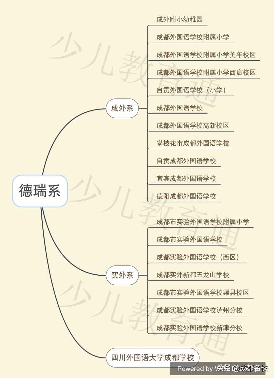 成都学校“派系”大起底:四七九、嘉祥、西川都有哪些小伙伴?
