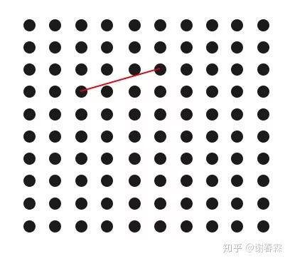 知乎核心竞争力,知乎真正的竞争力是什么