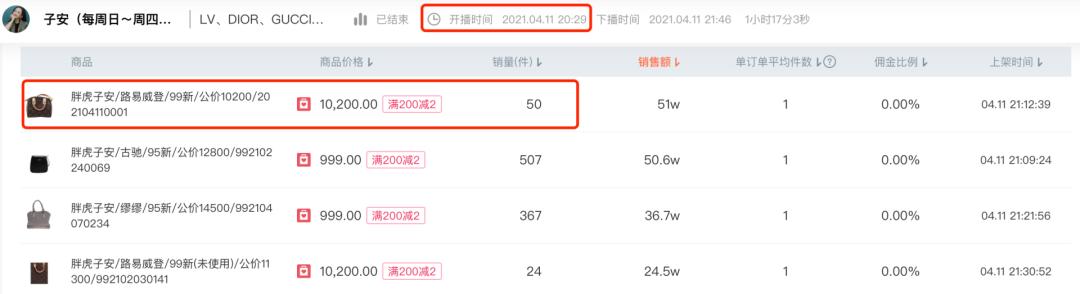 一包难求的lv,二手奢侈品国内也能淘到3000的lv