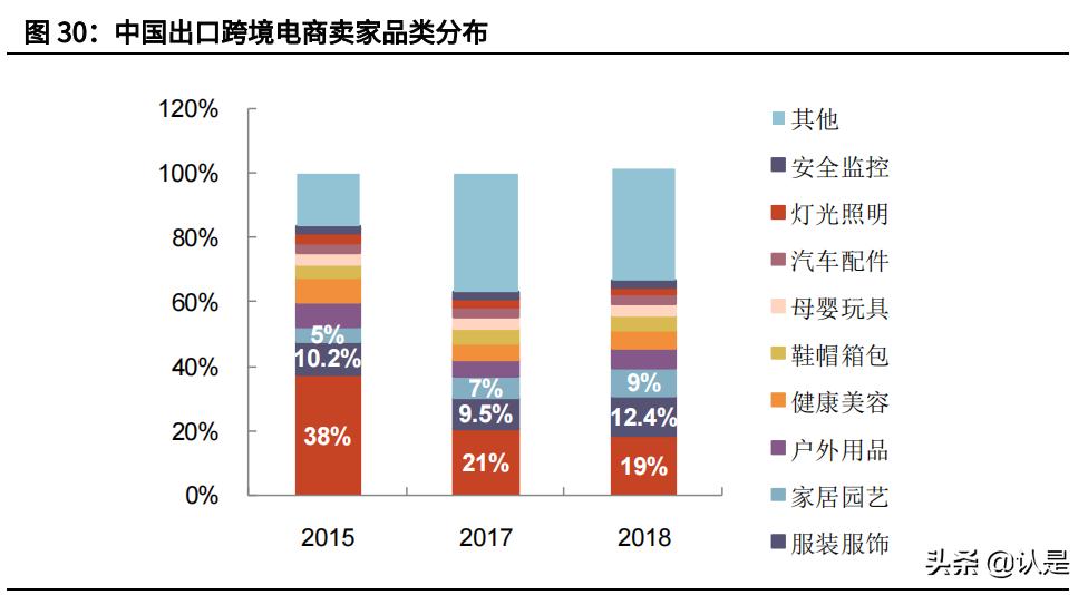 轻工板块发展趋势,轻工产业的趋势