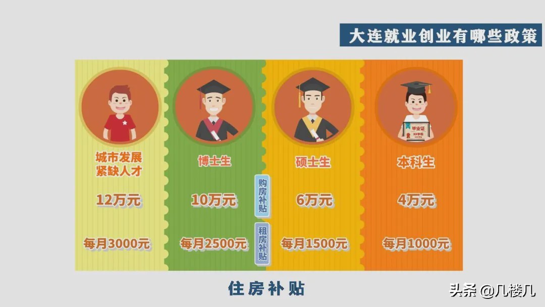 大连人社官网,大连是一个怎么样的城市