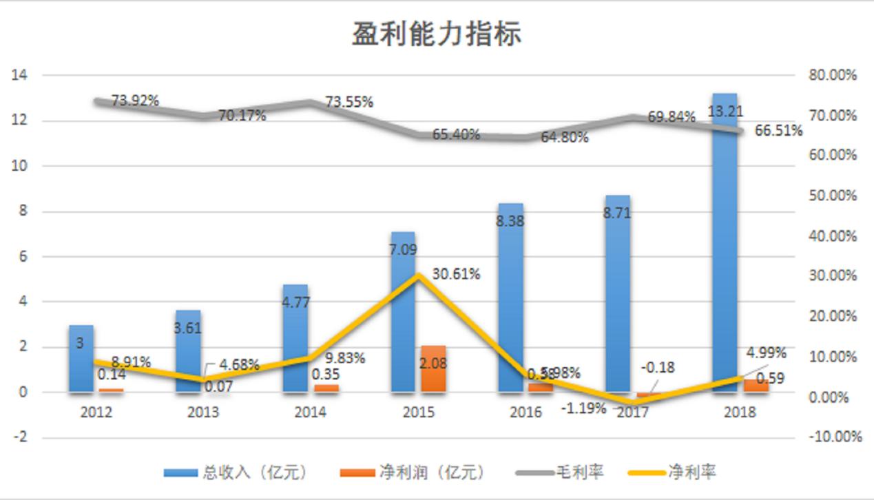 中源协和干细胞治疗前景,中源协和在干细胞领域的地位