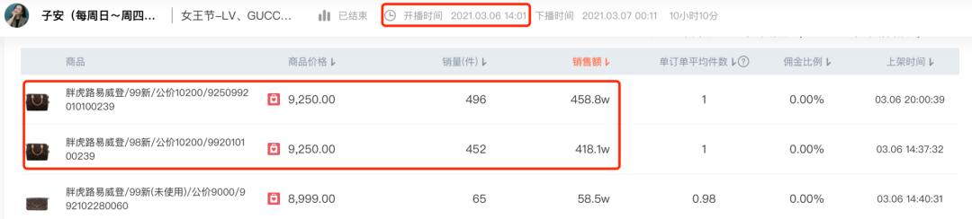 一包难求的lv,二手奢侈品国内也能淘到3000的lv