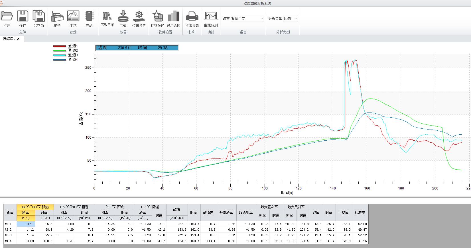 波峰焊包焊怎么调试,波峰焊aoi检测调试
