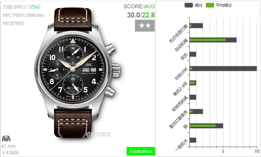 基因延续，政治正确，高级手表品牌巧妙拿捏，你本山还是你本山