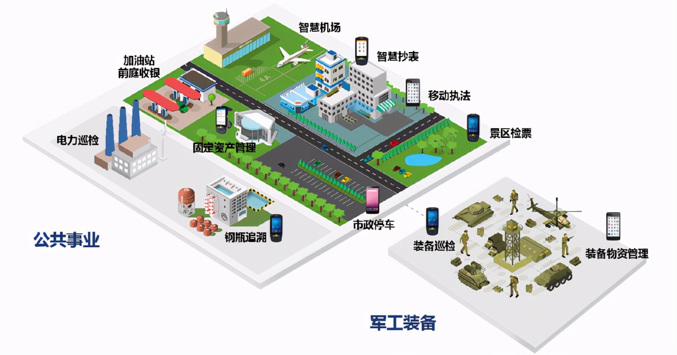 4W1H分析法，带你一文看懂手持机