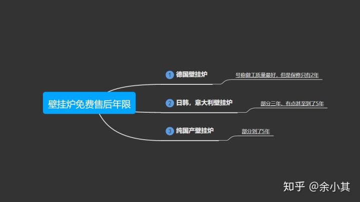 壁挂炉的售后维修案例,壁挂炉保修期内维修收费吗