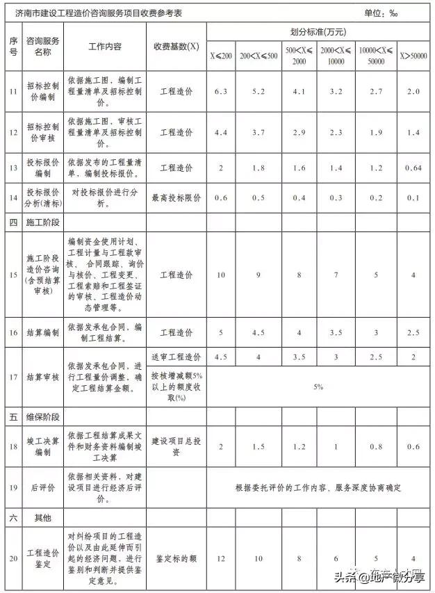 云南工程造价咨询收费标准,陕西省工程造价咨询收费标准