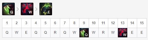 双移速狼人单挑无敌征服者炼金堪称“毒瘤”韩服四大新套路推荐