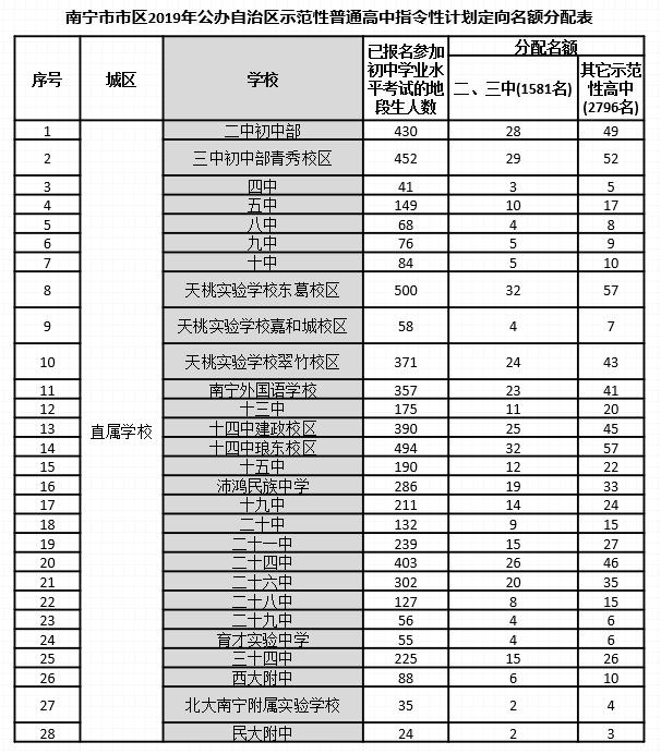 中考第三批次录取通知怎么查,中考二批次和三批次是什么意思