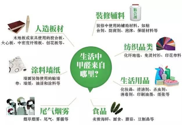 近几年因装修甲醛超标的案例多吗,如何解决家庭装修甲醛超标