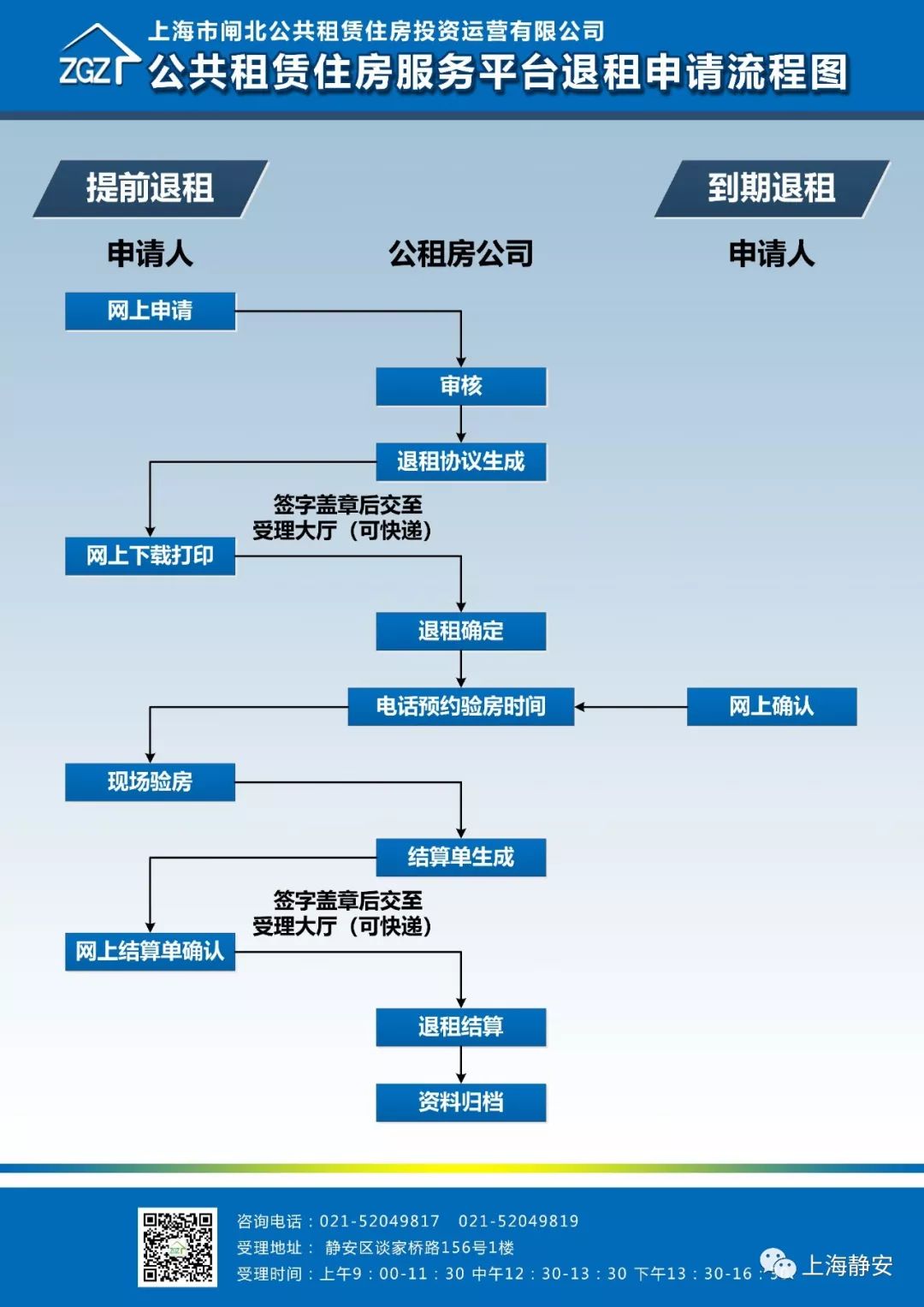 最新！公共租赁住房可网上退租了