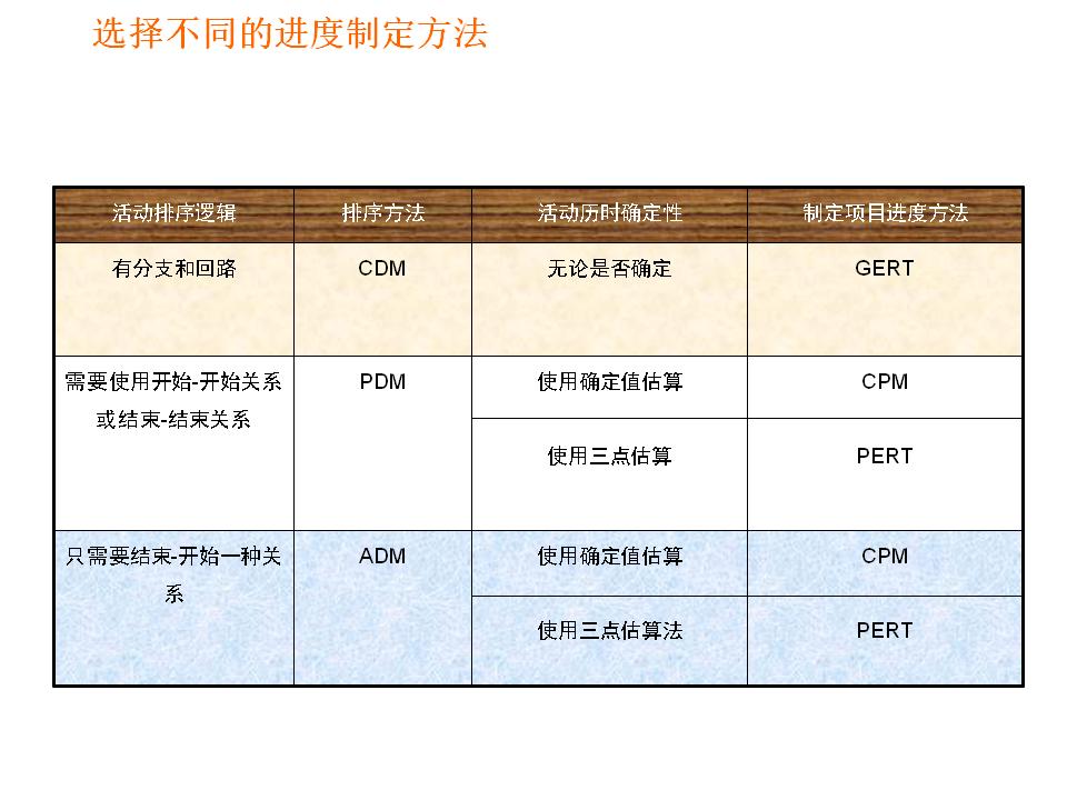 pmp项目进度excel,pmp项目进度管理思维导图