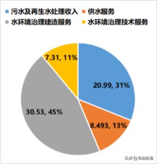 北控水务污水处理厂都有哪些,北控水务每天污水处理量