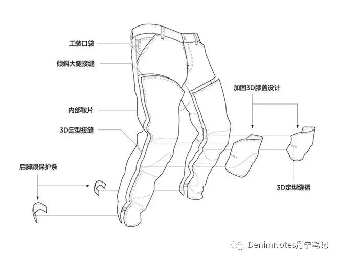 一个不断上进的品牌,一个不断发展创新的品牌故事