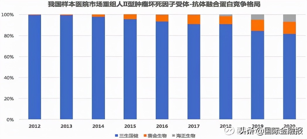 三生国健药业益赛普图片,益赛普三生国健