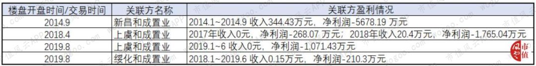 中小板上市公司现金分红,新三板中小企业融资