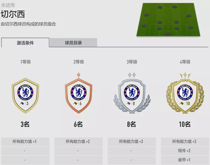 fifaonline4头球战术板,fifaonline4icon套