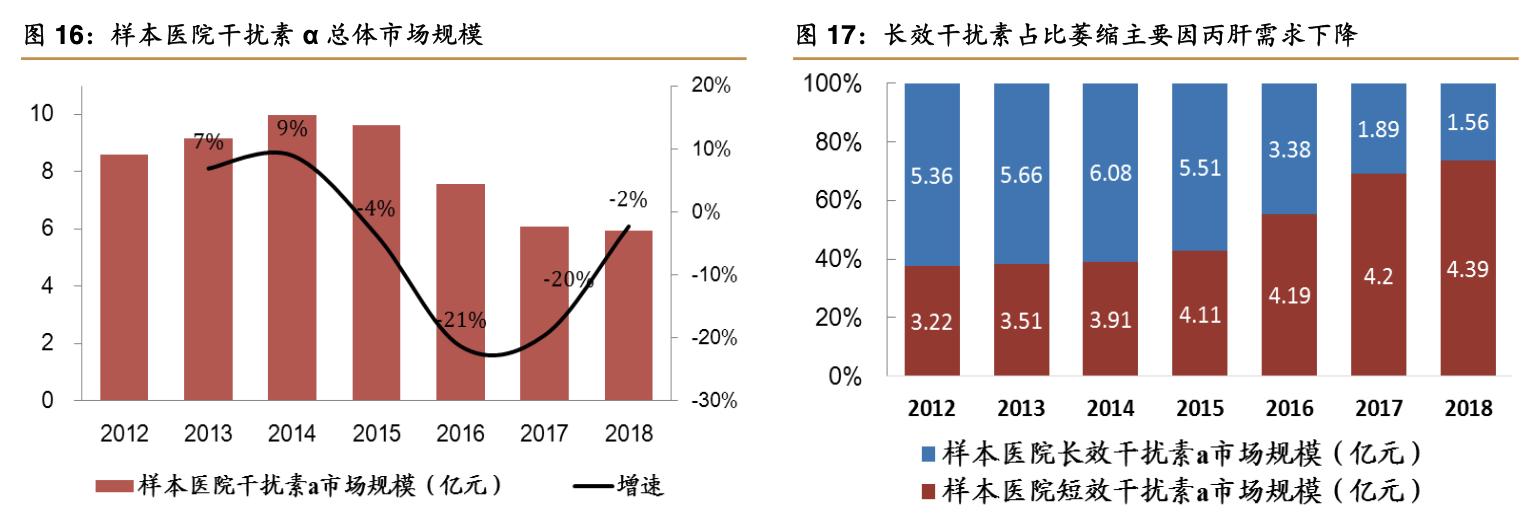 特宝生物公司,特宝生物公司最新消息