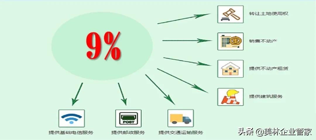 预征率扣除率征收率,增值税税率和增值税征收率的区别
