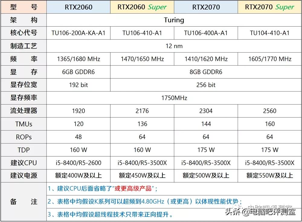 2019年11月装机指南,2021年11月装机推荐集成显卡