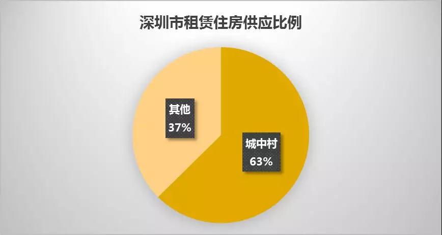 深圳租房的小技巧有哪些,在深圳租房怎么租房比较靠谱划算