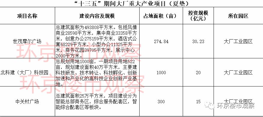 环京楼市2024,环京楼市观察燕郊