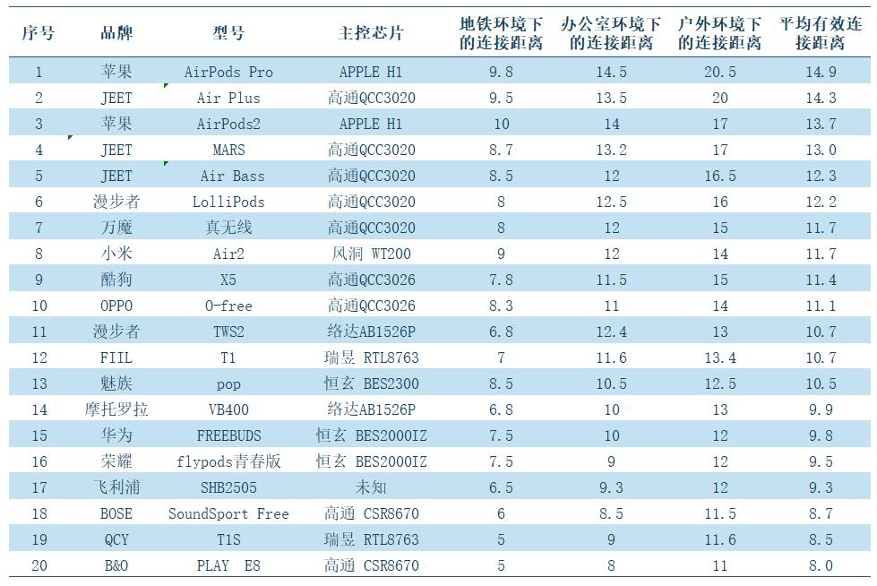 又一款蓝牙耳机测评,十大建议买的蓝牙耳机测评