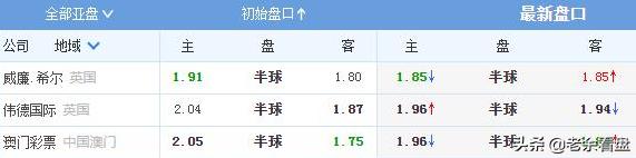 今日澳超2场实单分析,澳超临盘分析最新