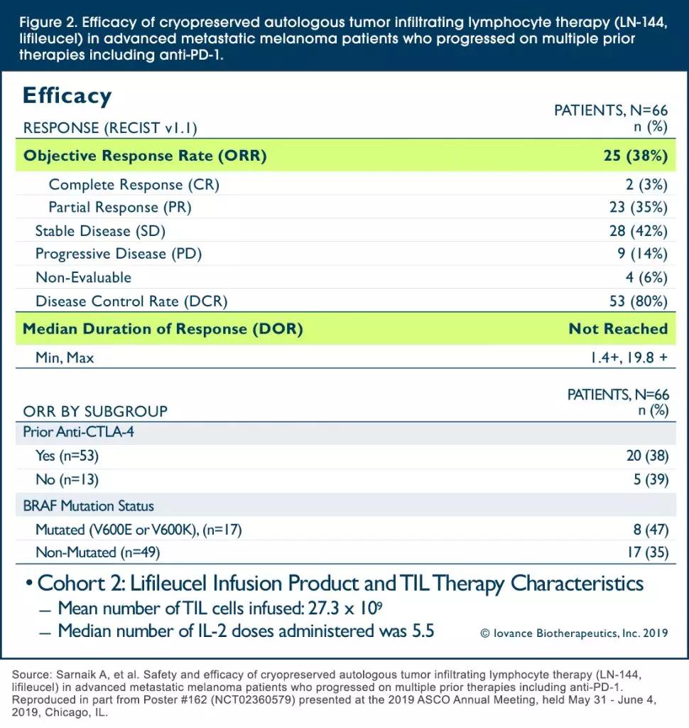 nkt免疫细胞治疗癌症,抗癌细胞疗法