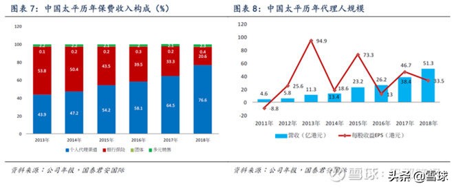 中国太平的根本原因,中国太平投资风险