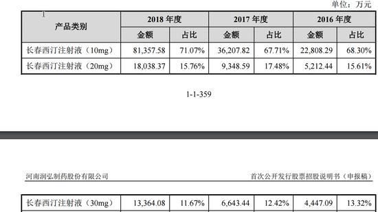 润弘制药股吧,河南润弘制药上市