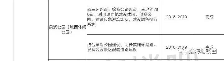 徐州西区第四座公园,徐州西区泉润公园