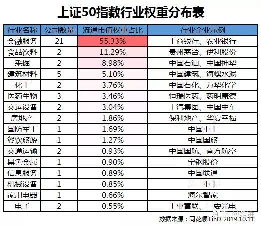 上证50沪深300中证500的区别,上证50沪深300和中证500选哪个好