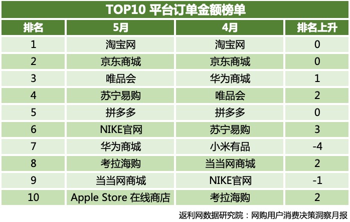 返利网新业态,返利网的电商模式和特色